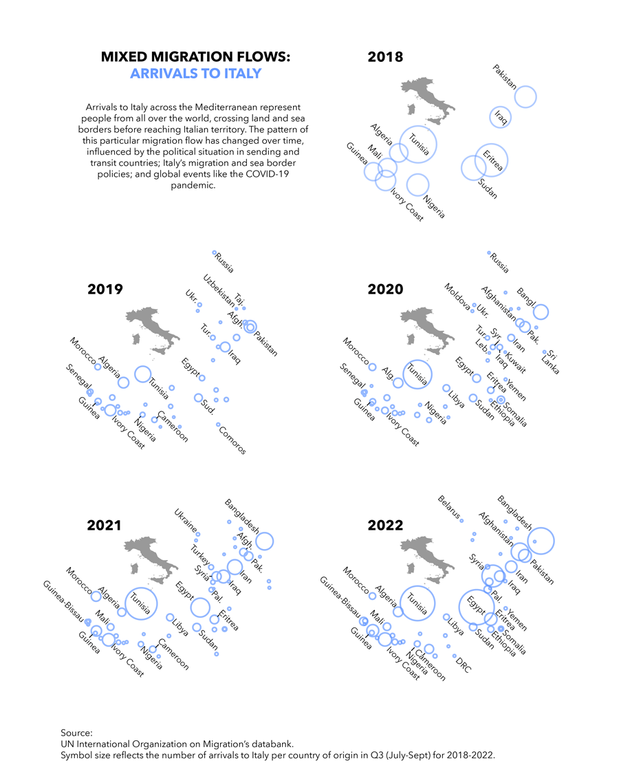 Figure 4. Our visualization of mixed migration flows to Italy.