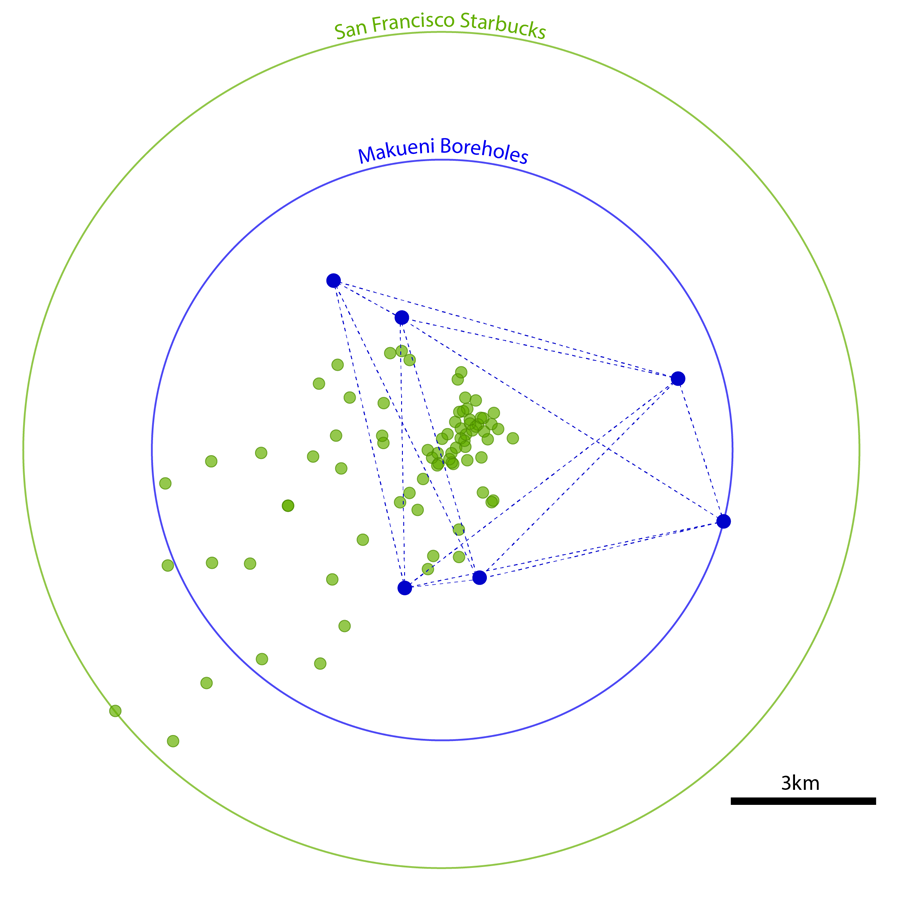 Figure 5. Our visualization in support of Greg Niemeyer’s project.