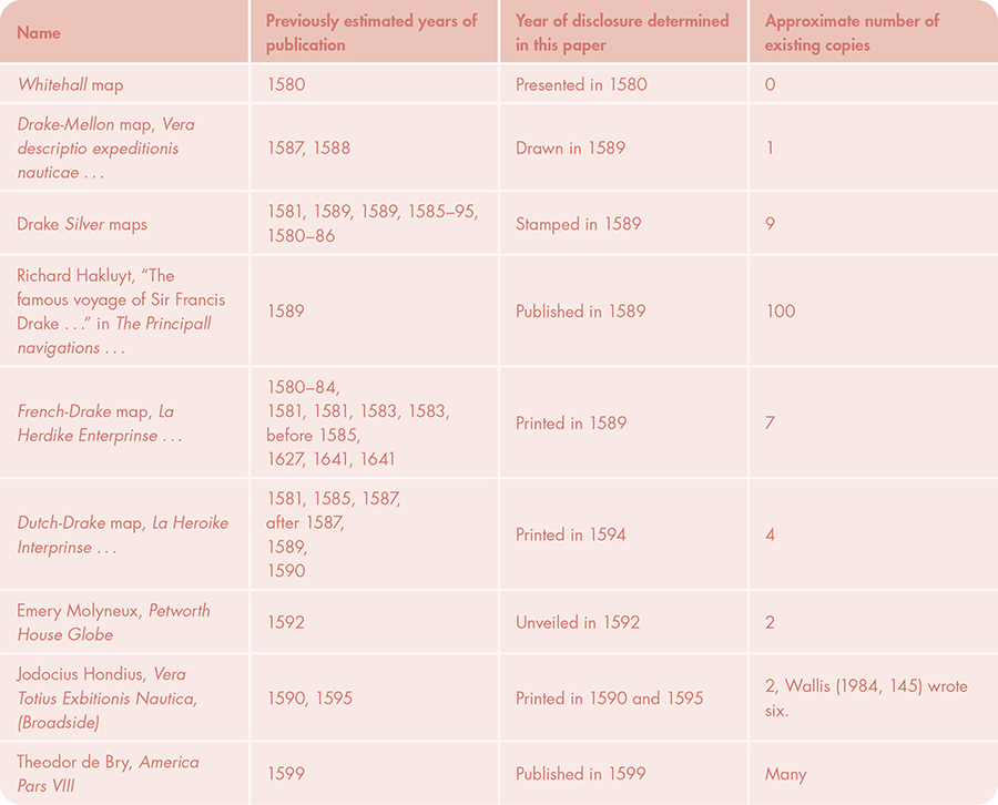 Table 4. Years of disclosure for the C9.