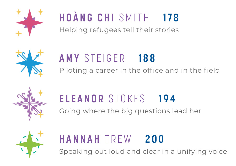 Figure 1. Part of the table of contents for Volume 2, showing the multidimensional icons that symbolize each woman's career fields, region of activity, and roles.