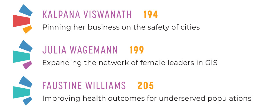 Figure 2. “Sunburst icons” indicate the primary, secondary, and tertiary career fields of Volume 3's women.
