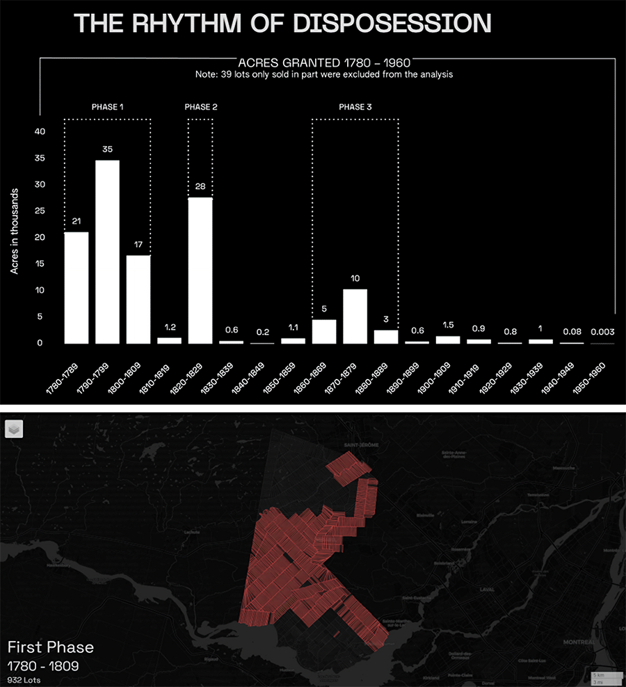 Figure 3. Archival data on the website is communicated in multiple ways. By looking at the graph we can see that Pierre Brazeau was granted land within the first wave of settlement, in which the Sulpicians granted a total of 73,000 acres to settlers in only 30 years. The map allows users to visualize what 73,000 acres look like on the territory.