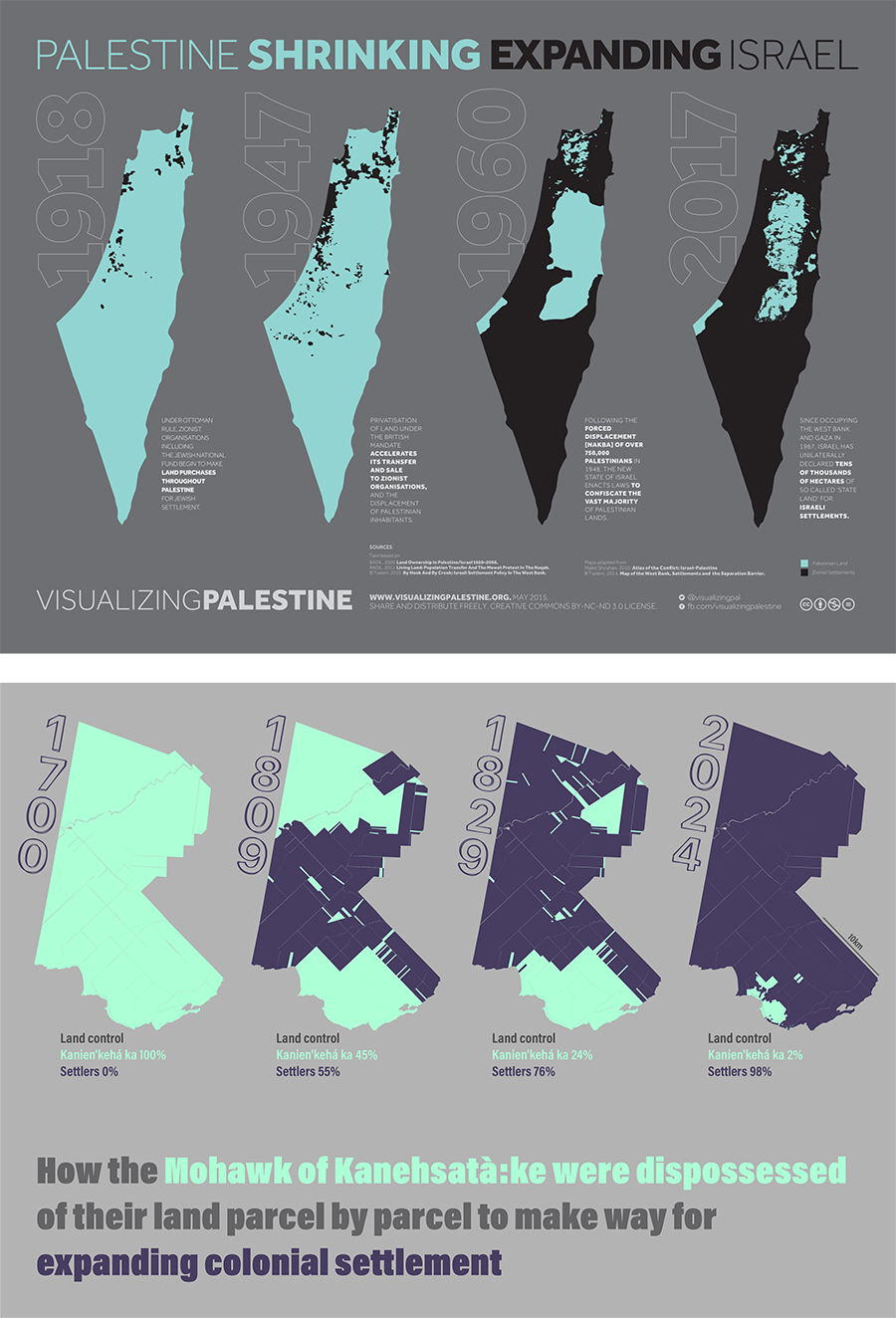Figure 6. One version of the shrinking map of Palestine, juxtaposed with the new version of my own map. Shrinking Palestine, Expanding Israel by Visualizing Palestine.