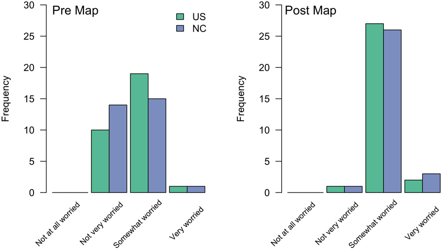 Figure 2. Participants were asked how they think most people feel about global warming in the US and NC during the pre-map phase and post-map phase (after viewing the climate change opinion estimates).