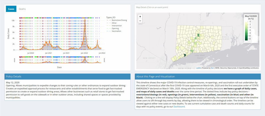 Figure 3. Visualizing associations between policy decisions and COVID-19 infection in Connecticut.
