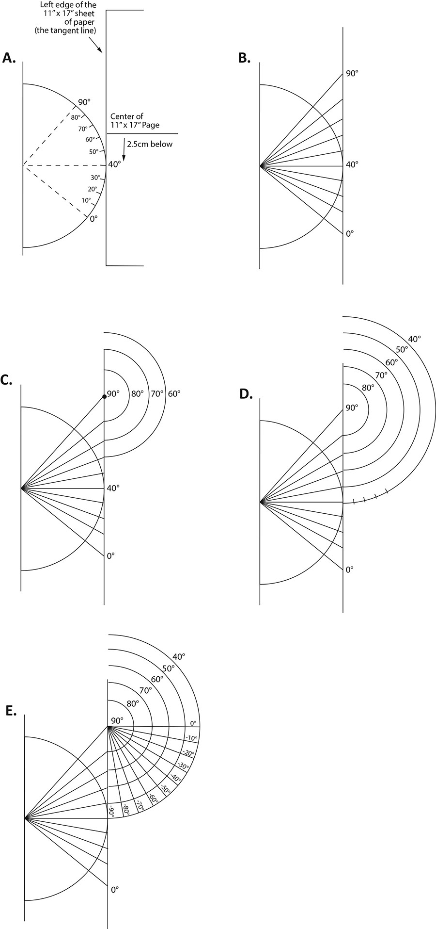 Figure 4. Five steps showing the geometric construction of the perspective conic projection using a 10° graticule spacing.