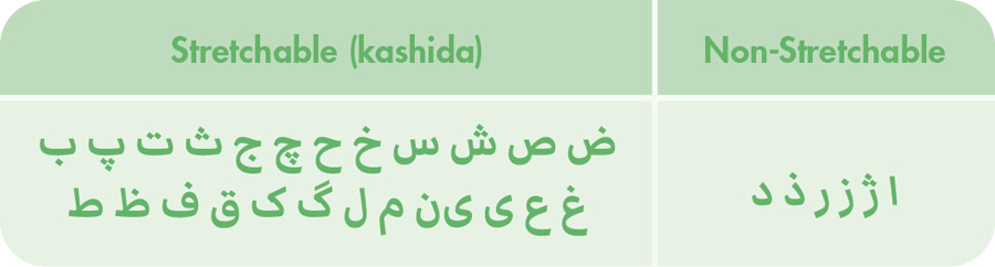 Table 1. This table presents Arabic and Farsi/Dari letters.