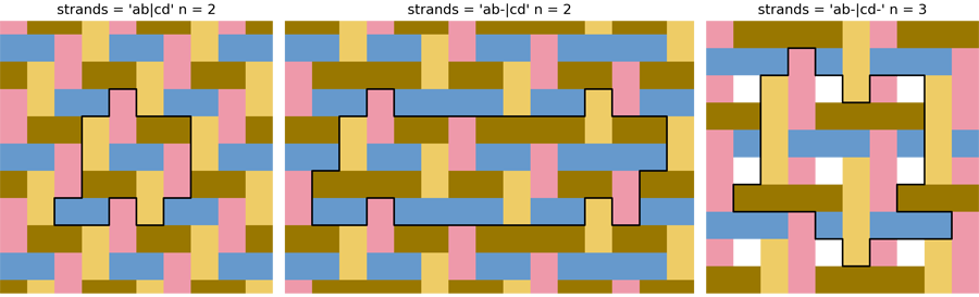 Figure 4. Three four-attribute twill weaves differentiated by strands code. The first of these yields elements in the two directions that are only distinguishable by their colouring, not by location in the pattern. The other two patterns, while based on a similar weave, allow distinct elements to be identified from their location in the pattern. The repeating tileable unit in each pattern is outlined in black.