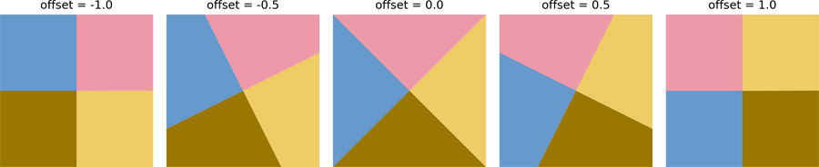 Figure 7. Tileable units produced by varying the Offset setting on a four-slice tiling of the square.