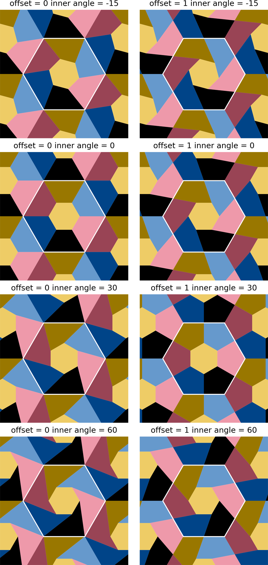 Figure 9. Dissected hexagon tilings showing the effect of changing the Offset and Inner angle settings.