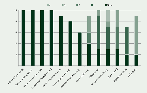 Figure 2. Number of Graphs Accompanying Different Maps.