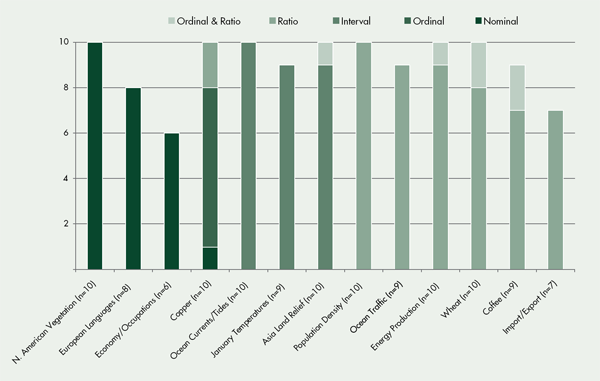 Figure 3. Levels of Measurement Used on Each Map.
