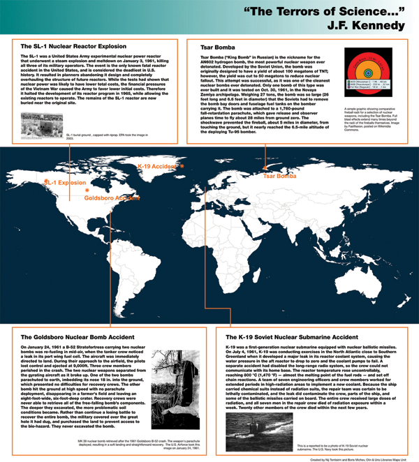 Figure 7. A poster of several nuclear disasters of 1961, including the
detonation by the USSR of the AN-602 hydrogen bomb, the most powerful
nuclear weapon in history.