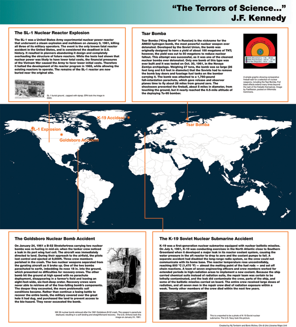 Figure 7. A poster of several nuclear disasters of 1961, including the
detonation by the USSR of the AN-602 hydrogen bomb, the most powerful
nuclear weapon in history.