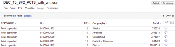 Figure 2. The uploaded demographic data file in Google Fusion Tables.
Note the number of entries is equal to 30.