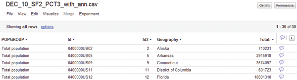 Figure 2. The uploaded demographic data file in Google Fusion Tables.
Note the number of entries is equal to 30.