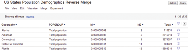 Figure 5. Results of the table
merge when the demographic
table is selected first. Notice
the number of table rows is
reduced to 30. This represents
the number of rows in the
demographic data file.