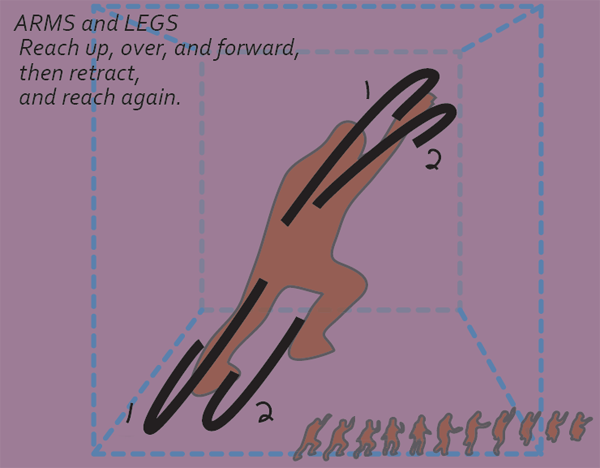 Figure 2 (detail). Development of a gestural symbology to show
climbing a steep hill.