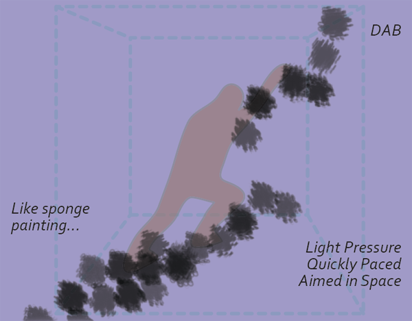 Figure 2 (detail). Development of a gestural symbology to show
climbing a steep hill.