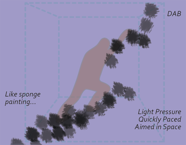 Figure 2 (detail). Development of a gestural symbology to show
climbing a steep hill.