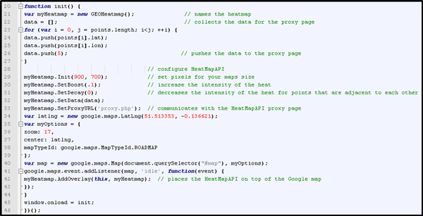Figure 6. Proxy page that configures the heat map, and the Google map (Hume 2012).
https://github.com/ahume/mapping-workshop/blob/master/code-examples/heatmap-api/libya.php