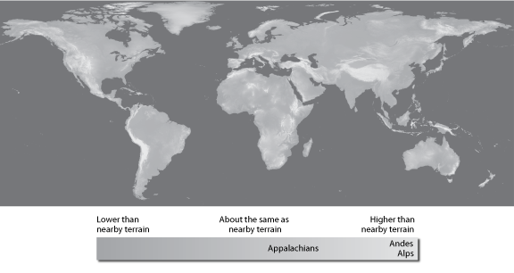 Figure 5. Local hypsometric tints.