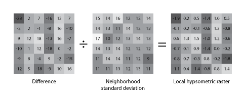 Figure 8. Computing the final local hypsometric raster.