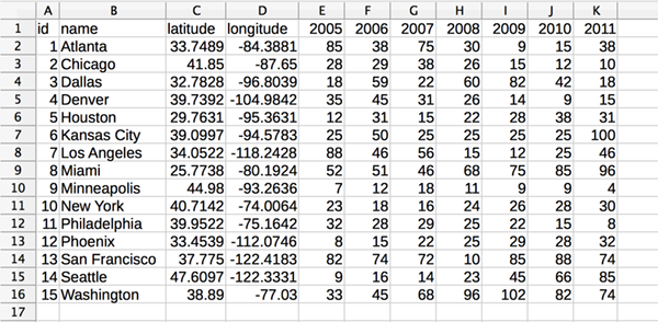 Figure 1: An Example Time Series Dataset.