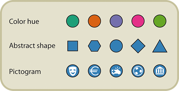 Figure 1: Symbols used on the test.