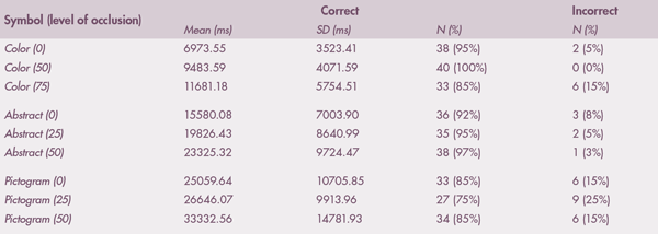 Table 1: Descriptive statistics.