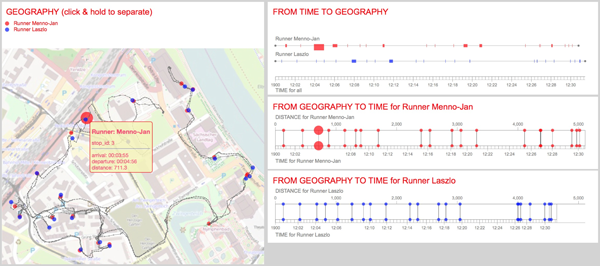 Figure 6: The web based implementation of the integratedtime line and distance line cartogram. The example shows the comparison of two paths in an orienteering race.