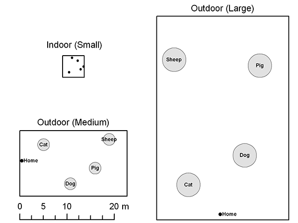 Figure 1: Comparison of sizes and trigger areas for search sites.
