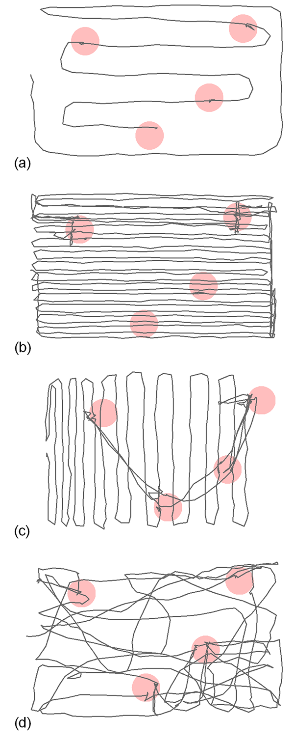 Figure 3: Images of complete search tracks for four individuals with trigger sites shaded. Figures 3a to 3c show evidence of systematic, gridline searching, while Figure 3d does not.
