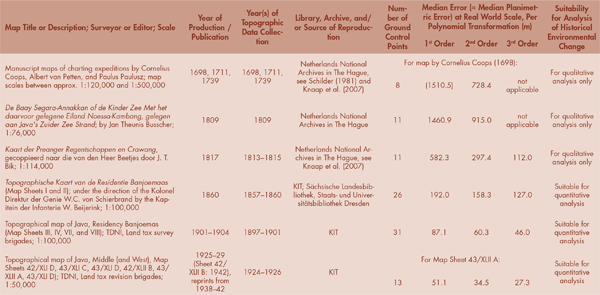 Table 1. Results of an accuracy assessment for selected historical maps of the Segara Anakan lagoon.