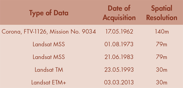 Table 2. Satellite images used for shoreline reconstruction in combination with the historical maps (The Landsat TM image was acquired from BTIC Dataport, Indonesia; all other images were acquired from USGS).