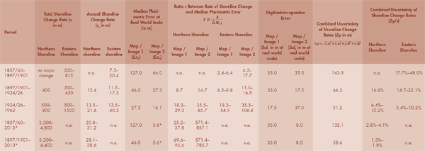 Table 3. Linking the magnitudes of environmental change with map accuracy measures to evaluate the reliability of results.
