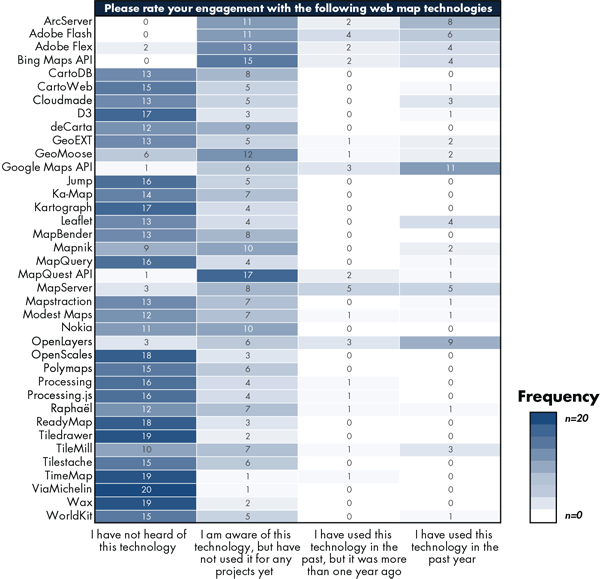 Table 5. The level of engagement with the set of web mapping technologies gathered through the competitive analysis study. The proprietary technologies ArcServer, Adobe Flash, and Adobe Flex are added to the top of the table to provide a comparison against open source technologies.