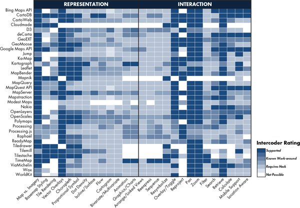 Table 4. Results of the competitive analysis study. Collection and coding was completed in the spring of 2012; therefore, the matrix is no longer complete nor accurate, although arguably it never can be, given the speed of technological advancements in web mapping. The matrix does provide a snapshot in time of web mapping technology that is useful for understanding general patterns and emerging trends in web map design.