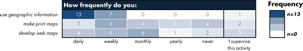 Table 2. The frequency with which participants in the online needs assessment survey use geographic information, make print maps, and develop web maps as part of their daily work.
