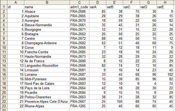 Figure 1. An example multivariate attribute dataset.
