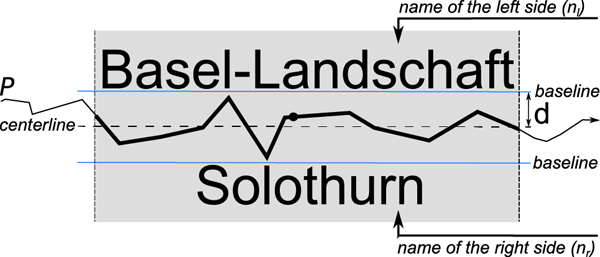 Figure 5. The nomenclature used in describing the candidate-position generation algorithm.