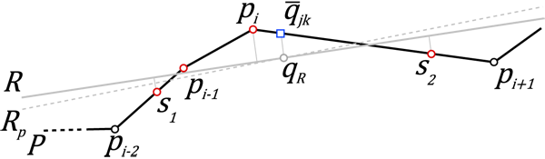 Figure 8. Refinement of the preliminary centerline Rp.