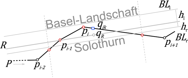 Figure 9. Computation of baseline offsets hl, hr from the centerline R.