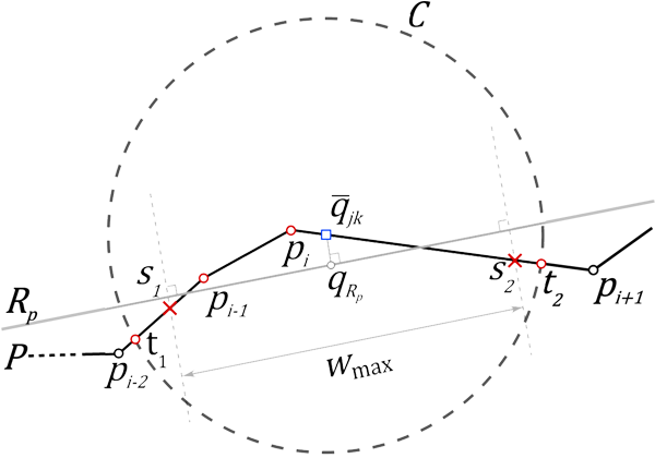 Figure 7. Best-fitting straight line Rp for a set of points of P with its center in q(overbar)​jk​.