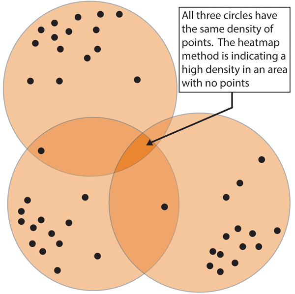 Figure 7. The heat map method can create a high density for an area that has very few, if any, points.