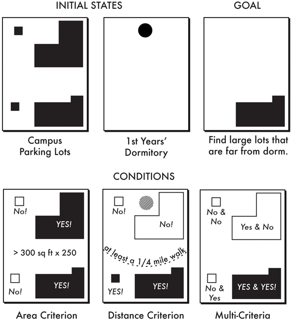 Figure 4. Helping students develop pictorial representations of a problem’s functional components.