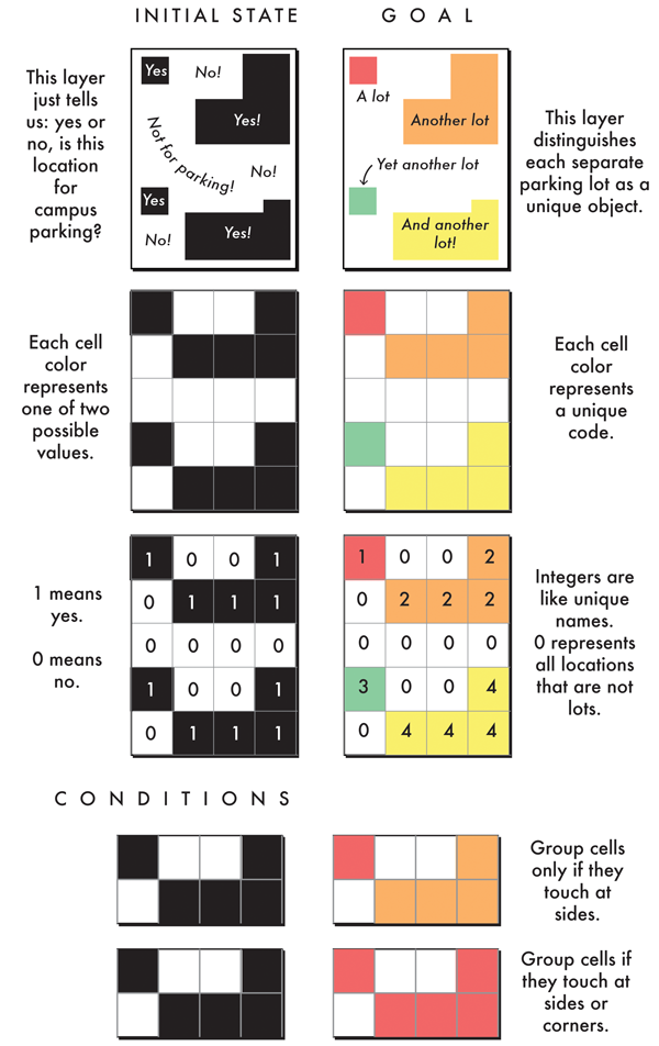 Figure 6. Help students understand sub-tasks by thinking from everyday objects to technical concepts.