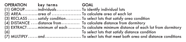 Figure 8. The task hierarchy segments implementation lessons.