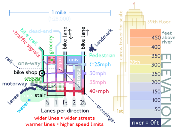 Figure 6. The legend of the Cincinnati Bike Map.