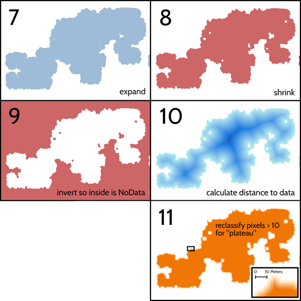 Figure 5. The process of categorical land cover class generalization (part 2 of 2).